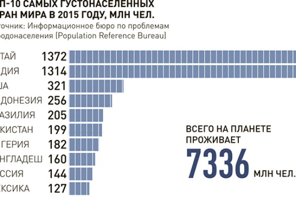 Кракен плейс